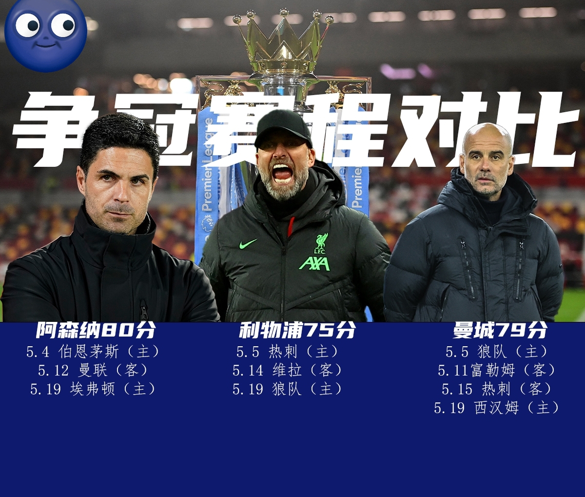 关于赛地聚焦：英超集结日热度飙升，马德里竞技防线松动，媒体盛赞，资深球员宣示担当的信息